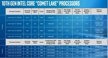 Intel анонсировала мобильные Comet Lake: до шести ядер в тонких ноутбуках и Wi-Fi 6