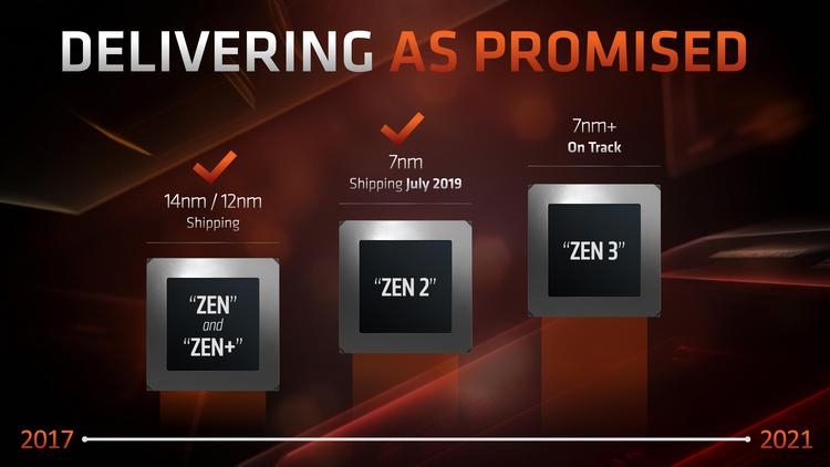 Настольные процессоры AMD Ryzen 4000-й серии выйдут только к концу 2020 года