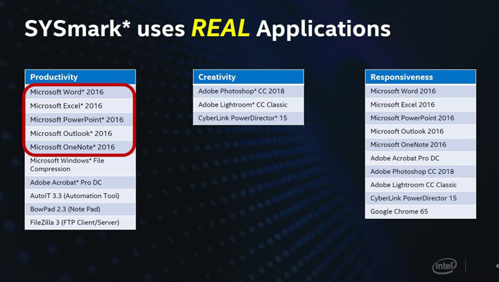 Intel говорит о превосходстве Core i3-9350KF над Ryzen 5 3600X в «реальных приложениях»