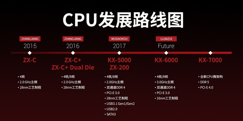 Китайский процессор Zhaoxin KaiXian KX-7000 будет производиться по 7-нм техпроцессу