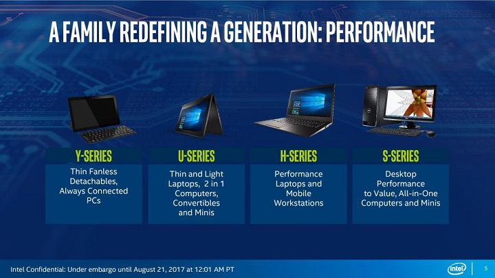 Intel готовит мобильные процессоры Core 9000 без видеоядра