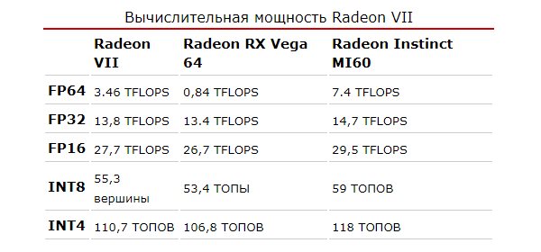    AMD позволит использовать Radeon VII в качестве профессионального решения
