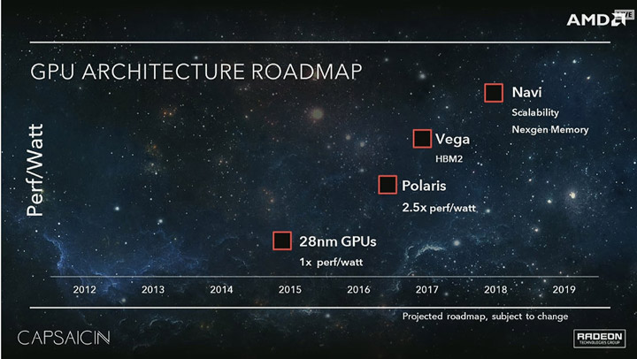 Старшие видеокарты AMD Navi получат собственную технологию трассировки лучей