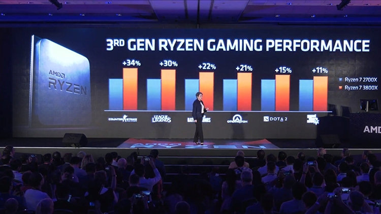 AMD представила процессоры Ryzen 3000: 12 ядер и до 4,6 ГГц за $500