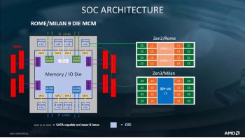 Микроархитектура AMD Zen 3 принесёт как минимум 8% увеличение IPC