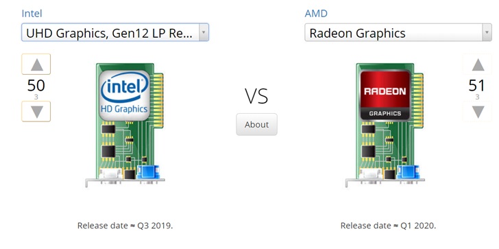 Новейшая встроенная графика в процессорах Intel серьезно проигрывает новейшей встроенной графике в APU AMD