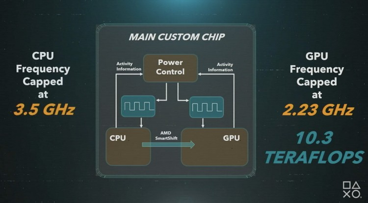 AMD начнет поставки чипов для PlayStation 5 на следующей неделе