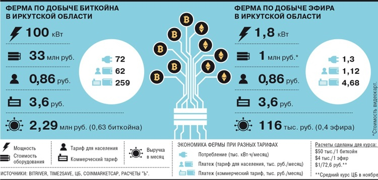 Российские энергетики против домашнего майнинга — они просят власти изменить ценообразование на электроэнергию