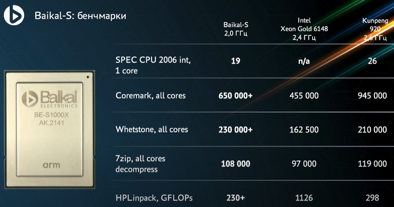 Российский процессор Baikal-S2 получит чиплетную компоновку и 128 ядер